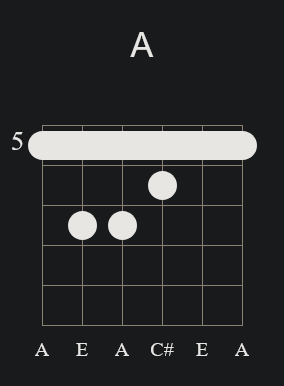 A Major Barre Chord