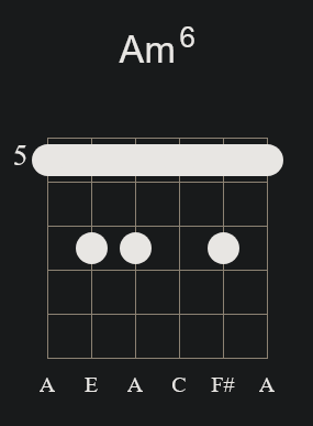 Am6 Barre Chord