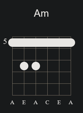 A Minor Barre Chord