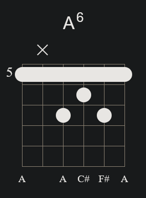 A6 Barre Chord