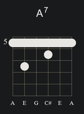 A7 Barre Chord