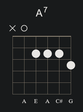 A7 Open Chord