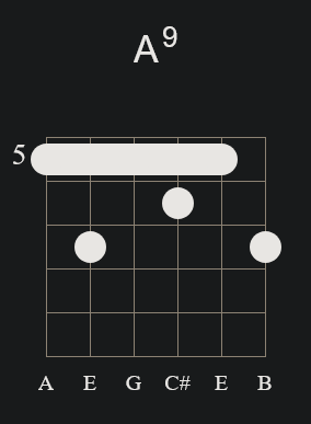 A9 Barre Chord