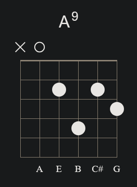 A9 Open Chord