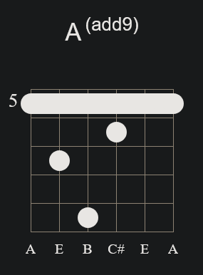 Aadd9 Barre Chord