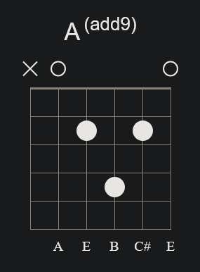 Aadd9 Open Chord