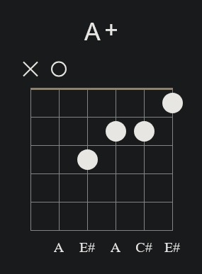 A+ Open Chord