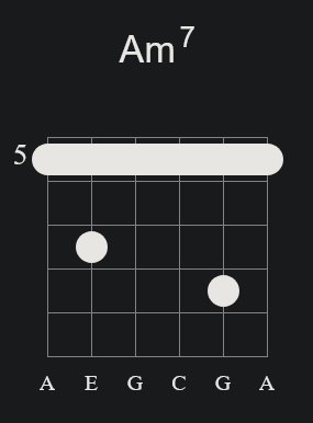 Am7 Barre Chord (Variant 02)