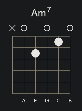 Am7 Open Chord (Variant 01)