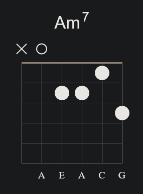 Am7 Open Chord (Variant 02)