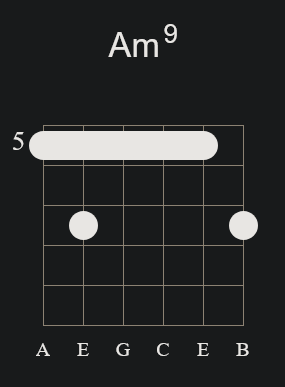 Am9 Barre Chord