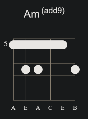 Amadd9 Barre Chord