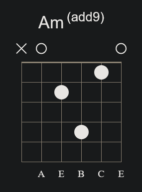 Amadd9 Open Chord