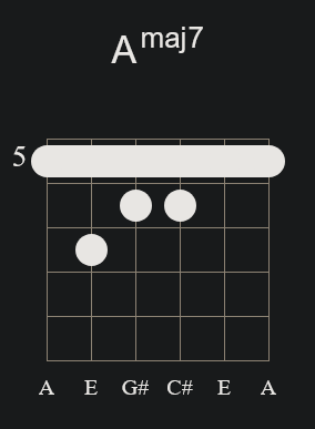 Amaj7 Barre Chord