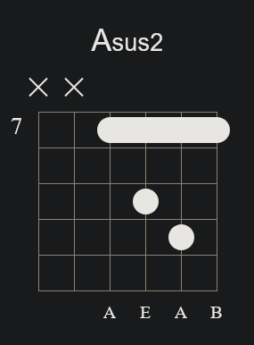 Asus2 Barre Chord