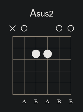 Asus2 Open Chord