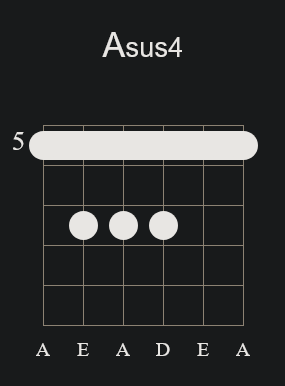 Asus4 Barre Chord