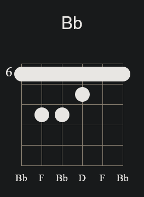 Bb Major Barre Chord