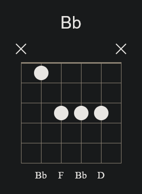 Bb Major Open Chord