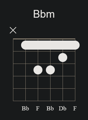 Bb Minor Barre Chord 1