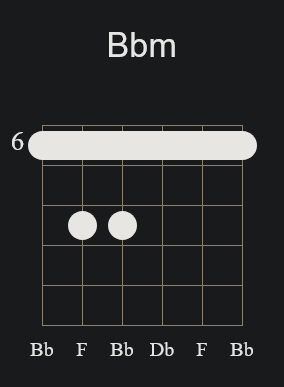 Bb Minor Barre Chord 2