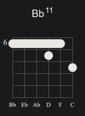 Bb11 Barre Chord