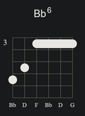 Bb6 Barre Chord