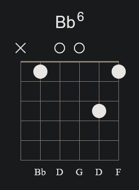 Bb6 Open Chord