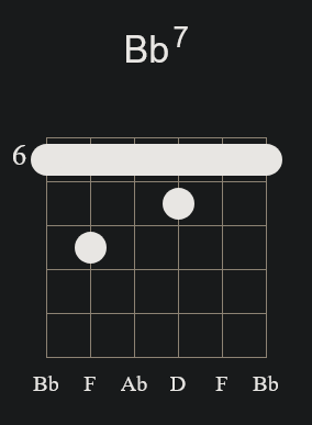 Bb7 Barre Chord 2