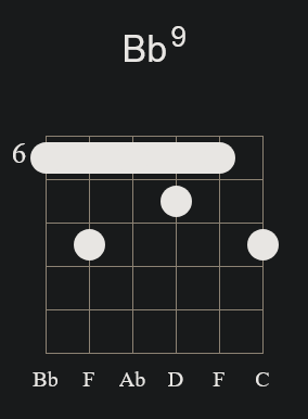 Bb9 Barre Chord