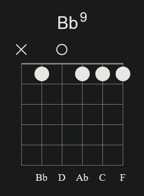 Bb9 Open Chord