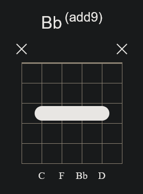 Bbadd9 Barre Chord 1