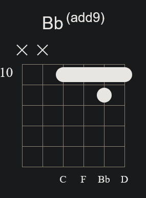 Bbadd9 Barre Chord 2