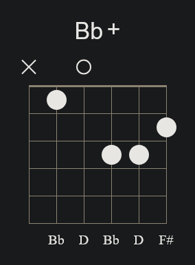 Bb+ Open Chord 1