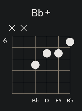 Bb+ Open Chord 2