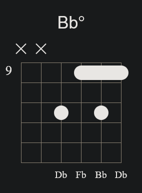 Bbdim Barre Chord