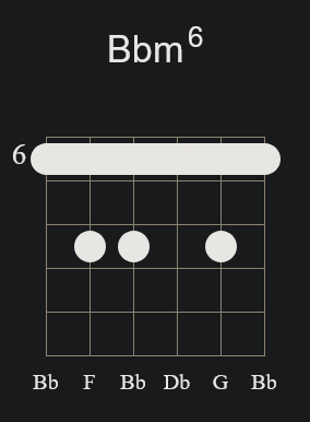 Bbm6 Barre Chord