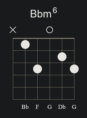 Bbm6 Open Chord