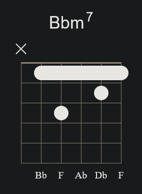 Bbm7 Barre Chord 1