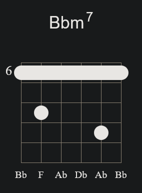 Bbm7 Barre Chord 2