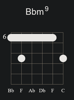 Bbm9 Barre Chord