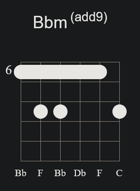 Bbmadd9 Barre Chord