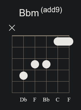 Bbmadd9 Open Chord