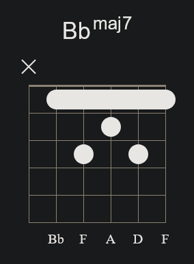 Bbmaj7 Barre Chord 1