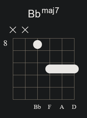 Bbmaj7 Barre Chord 2