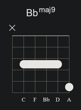 Bbmaj9 Barre Chord