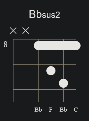 Bbsus2 Barre Chord 2